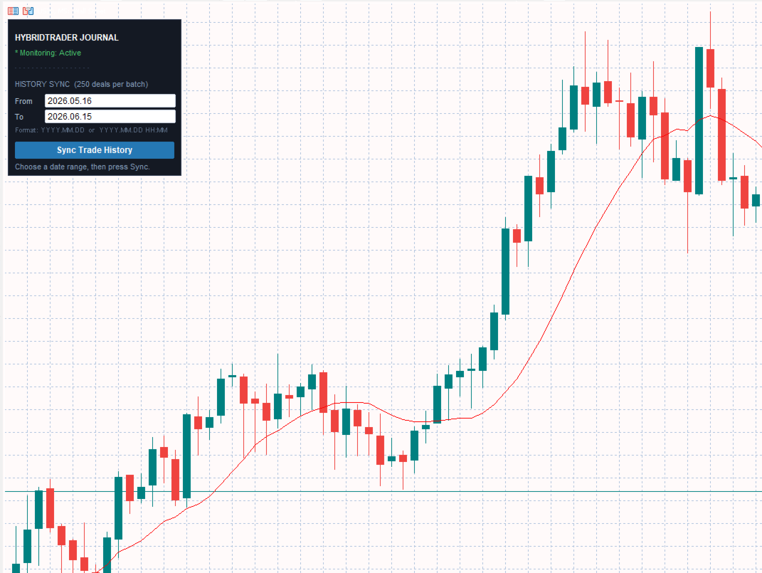 HybridTrader Journal Sync attached to a MetaTrader 5 chart